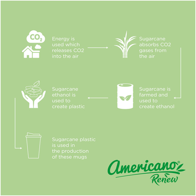 Термокружка Americano Renew, колір слонова кістка - 21042702- Фото №7