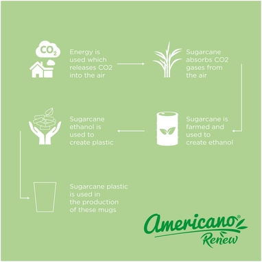Americano® Switch Renew кружка объемом 300 мл, цвет цвета слоновой кости - 21028002- Фото №4