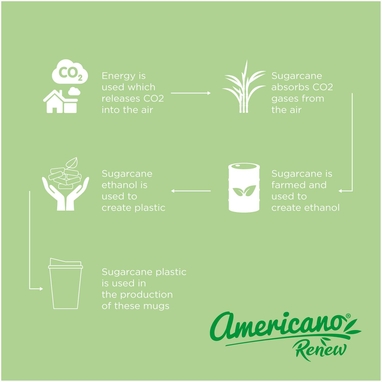 Americano® Switch Renew кружка объемом 300 мл с крышкой, цвет синий - 21028151- Фото №5