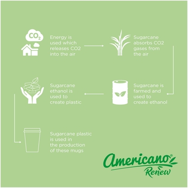 Americano® Switch Renew кружка об'ємом 300 мл з кришкою, що обертається на 360°, колір синій - 21028251- Фото №5