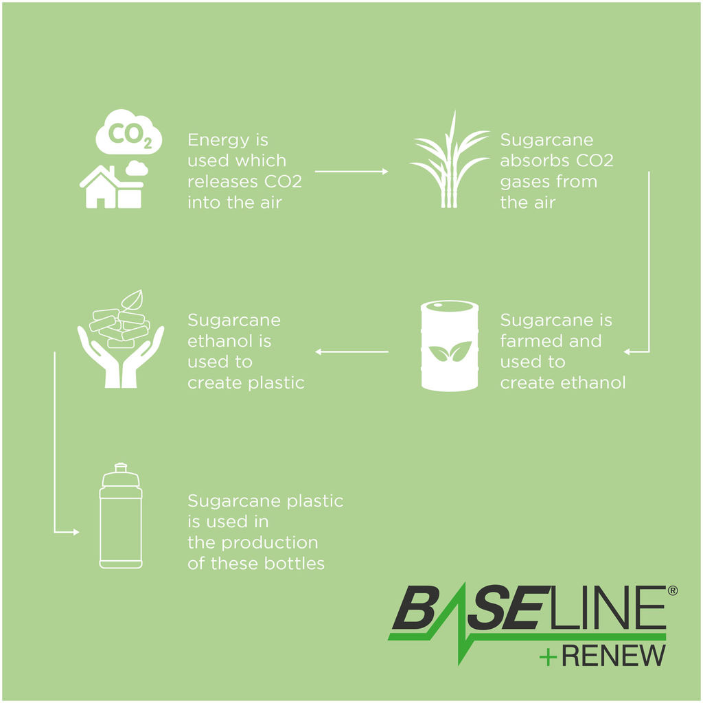 Спортивная бутылка Baseline Plus Renew объемом 500 мл, цвет белый, лайм - 21046005- Фото №3